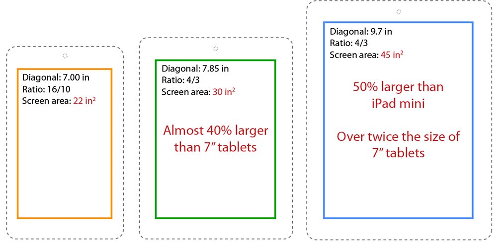 tablet screen ratio