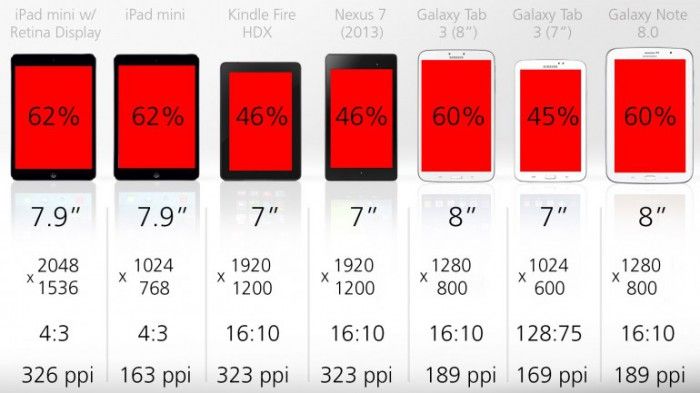 tablet display quality ppi comparison